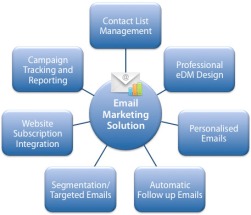 email-marketing-princetonwebservices